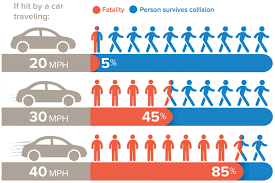 Take the High (Volume) Road: Analyzing the Safety and Speed Effects of  High-Traffic-Volume Road Diets
