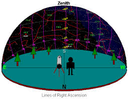 Rasc Calgary Centre Right Ascension And Declination