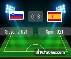 Both teams finished second in their respective groups, croatia behind england and spain behind sweden, and the winner of this meeting will take on either france or switzerland (who meet later tonight) in st. Slovenia U21 Vs Spain U21 H2h 24 Mar 2021 Head To Head Stats Prediction