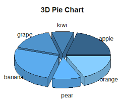 R Pie Chart Base Graph Learn By Example