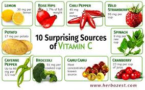 10 Surprising Sources Of Vitamin C Vitamin C Benefits Vitamins Vitamin C Foods