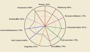 Jtpw Personality Radar For Team Building