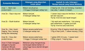 Nah itulah penjelasan tentang konversi satuan cc ke satuan ml, yakni 1 cc berapa ml dan 1 ml berapa cc terlengkap. Khasiat Dalam Pemakanan Pencarian Makanan Seimbang