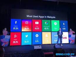 Jumlah tersebut menunjukkan bahwa penggunaan internet tersebut didominasi oleh aktifitas bersosialisasi di dunia maya. Peratus Pengguna Malaysia Menggunakan Aplikasi Media Sosial Ering
