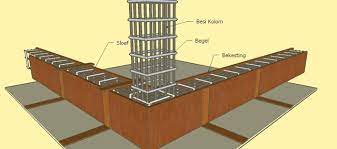 Demikian metode pelaksanaan pekerjaan kolom simpel dan balok latei yang dapat kami sampaikan. Best Pedestal Sipil Pondasi Beton Pondasi Beton