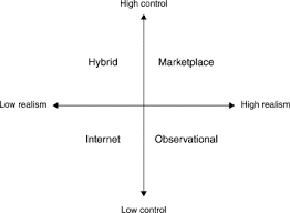 The most voted sentence example for nonexistent is julia and rachel never missed. Doing Consumer Research In The Field Sciencedirect