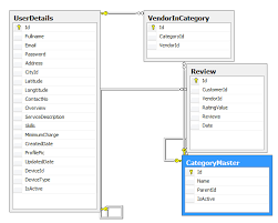 Calculate Average Rating In Sql Server Stack Overflow