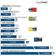 How Much Team Building And Corporate Events Cost And Is It