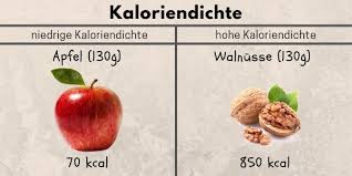 Schnell Zunehmen Lebensmittel Die Wirklich Helfen Spartacus Fitness Ernahrung Muskelaufbau Gesund Zunehmen Lebensmittel