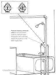 Maybe you would like to learn more about one of these? How A Bathtub Works Types Plumbing Diagrams Hometips