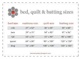 size chart for beds quilts and batting sew many ways