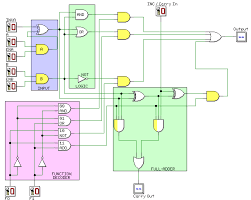A subunit within a computer's central processing unit that performs mathematical operations such as addition, and logical shifts on the values held in the processors registers or its accumulator. Cpu