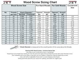 Drill Sizes For Wood Screws Northlasvegasgaragedoors Co
