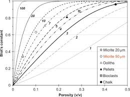 bgk model an overview sciencedirect topics