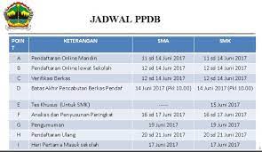 Ppdb provinsi dki jakarta dirancang untuk melakukan penerimaan calon peserta didik baru jenjang pendidikan sekolah dasar (sd), sekolah menengah pertama (smp), sekolah menengah atas (sma). Juknis Ppdb Online Provinsi Jawa Tengah Sma Negeri 1 Brebes