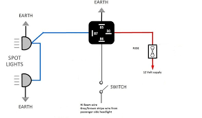 Car Spotlight Wiring Diagram With 12 Volt Supply And Hi Beam Wire Wiring Diagram Light Switch Wiring Wire 3 Way Switch Wiring