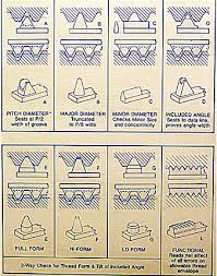Internal Thread Inspection External Thread Inspection Mtg
