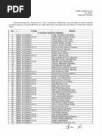 Listado de Pnal. Que Asciende 2019