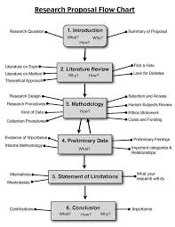 The annotations draw attention to relevant content and. Scientific Method Steps Examples Worksheet Zoey And Sassafras Research Proposal The Post S Scientific Writing Writing A Research Proposal Academic Writing