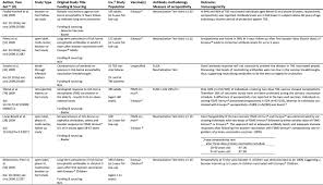 The vaccine uses a chimpanzee adenovirus to carry spike proteins. Immunogenicity And Safety Of The Tick Borne Encephalitis Vaccination 2009 2019 A Systematic Review Sciencedirect