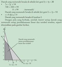 Maybe you would like to learn more about one of these? Contoh Soal Pertidaksamaan Linear Dua Variabel Dan Pembahasannya