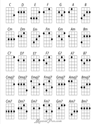 Oke, langsung saja inilah kunci lengkap ukulele senar 4. Kunci Gitar Ukulele 4