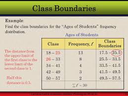 To calculate the frequency we need. Descriptive Statistics Ppt Video Online Download