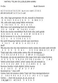 Posted by unknown at 8:28 am. Not Angka Pianika Lagu Budi Doremi Hatiku Jleb Jlebin Kamu