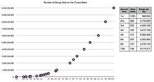 Itunes Store Wikipedia