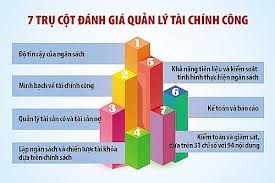 Việt Nam đã rất nỗ lực trong cải cách quản lý tài chính công | Thời báo Tài  chính Việt Nam