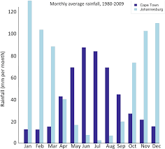 Monthly weather forecast in johannesburg. Multi Scale Drivers Of The South African Weather And Climate Springerlink