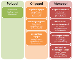 Mikroökonomie at hochschule fur wirtschaft und recht. Https Nanopdf Com Download Gter Pdf