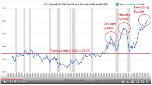 The stock market could crash this quarter, but here's why you shouldn't stress over it. Analyst Who Predicted The 2008 Crash Warns Of Bubble Brewing In U S Household Wealth Marketwatch