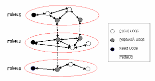 Basic layout of proposed P2P system.