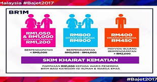 Bagi pemohon yang tidak layak menerima pembayaran fasa pautan semakan: Permohonan Brim Warga Emas Br1m Free