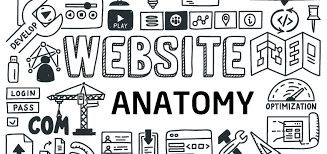 What Makes A Website Good The Anatomy Of A Perfect Website Voxxy Marketing