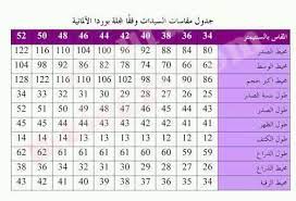 تحديث مباشر لاسعار المؤشرات الرئيسية ومؤشرات السوق العالمية، مع نسبة التغير الدقيقة للأعلى أو للأسفل، وأبرز مؤشرات البورصة العالمية الرائدة. Ø¬Ø¯ÙˆÙ„ Ø§Ù„Ù…Ù‚Ø§Ø³Ø§Øª Ø§Ù„Ø¹Ø§Ù„Ù…ÙŠØ© ØªØ¹Ù„Ù… Ø§Ù„Ø®ÙŠØ§Ø·Ø© Ùˆ Ø§Ù„ØªÙØµÙŠÙ„ Ù…Ù† Ø§Ù„ØµÙØ± Facebook