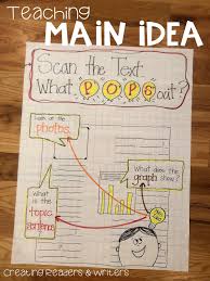 creating readers and writers teaching main idea anchor chart