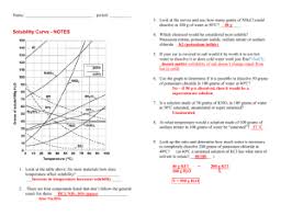 Solubility and temperature gizmo lesson info explorelearning.the world of physical science section. Temperature And Solubility Lab Answers Solubility Curves