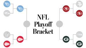 Simply use our bracket maker to create and share your interactive tournament bracket. Nfl Playoffs Schedule Bracket And What You Need To Know The Washington Post