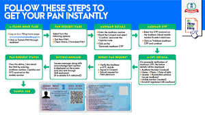 Please visit our what's new for tax year 2020 page for important wage reporting updates. Income Tax India On Twitter Getting A Pan Has Never Been This Easy All You Need Is Your Aadhaar Number Just Visit The E Filing Portal Of It Department Follow The Steps