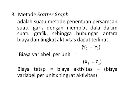 Check spelling or type a new query. Contoh Soal Metode Scattergraph Akuntansi Biaya Literatur