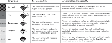 Roads and railways can be blocked. Landslide And Avalanche Hazards Chapter 9 Risk And Uncertainty Assessment For Natural Hazards