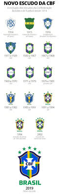 Maybe you would like to learn more about one of these? All New Logo To Be Used From 2020 Full Brazil Logo History Footy Headlines