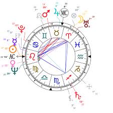 Astrology And Natal Chart Of Andy Warhol Born On 1928 08 06