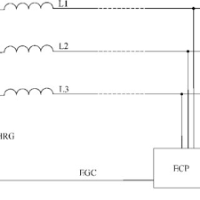 Comparison Between Minimum Sizes Of Pes Nec Versus Iec As