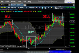 live forex trading signals instructions nxtgenfx signal