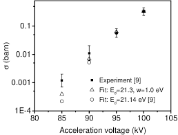 Isınamayan bu evde hasta oldu, okulu kötü gitti. Heat Map Of The Displacement Cross Section Weighted Mean Squared Errors Download Scientific Diagram