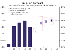 The voting members of the. March Flashlight For The Fomc Blackout Period No Major Policy Changes But Perhaps Some Technical Tweaks Action Forex