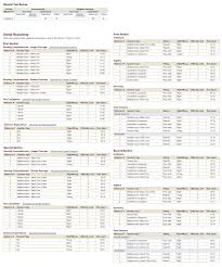 35 Accurate Gre Test Score Conversion Chart